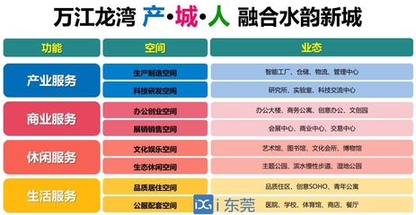 大動作！萬江片區煥新升級，創業空間服務引領東莞新地標