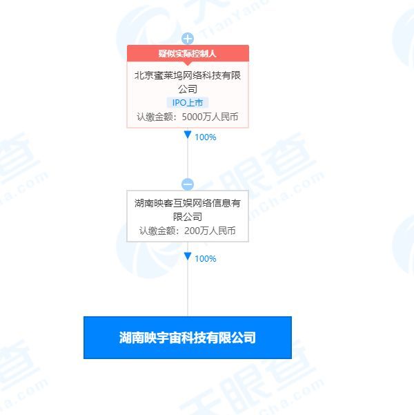 映客跨界布局 映宇宙科技公司在湖南成立，開啟收藏品鑒定與零售新篇章